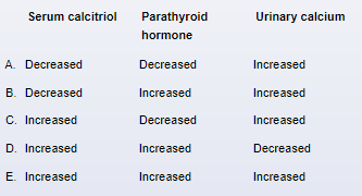 A 26-year-old, previously healthy woman comes to the office due to worsening fatigue, constipation, and nonproductive cough for the past several months.  The patient also reports occasional reddish, painful bumps on her legs and nonpainful, nonpruritic facial eruptions for the past week.  She has had no fever, chest pain, orthopnea, or pedal edema.  The patient does not use tobacco, alcohol, or illicit drugs and is in a monogamous relationship.  Vital signs and pulse oximetry are within normal limits.  Physical examination shows normal oropharyngeal mucosa and jugular venous pressure.  The lungs are clear on auscultation and heart sounds are normal.  The abdomen is soft and nontender.  There are enlarged cervical and axillary lymph nodes.  Examination of the skin reveals 3 violaceous, indurated nodules on the anterior shins, as well as facial eruptions shown in the exhibit.   Chest imaging and laboratory studies are ordered.  Which of the following sets of laboratory findings are expected in this patient?  