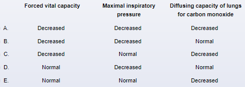 A 54-year-old man comes to the office due to shortness of breath at night.  He has also felt weak but has had no dyspnea on exertion or leg swelling.  His wife adds that the patient has had occasional cough while eating and that his speech is slightly slurred.  He has no chronic medical conditions and is a lifelong nonsmoker.  Vital signs are within normal limits.  BMI is 25 kg/m<sup>2</sup>.  On physical examination, the soft palate and uvula are completely visualized.  The tongue is mildly atrophic with visible fasciculations.  The lungs are clear on auscultation and heart sounds are normal.  The abdomen is flat and moves outward during expiration.  There is no extremity edema.  Chest x-ray shows elevated hemidiaphragms but no parenchymal opacities.  Compared to a healthy individual's tests, this patient's pulmonary function testing is most likely to reveal which of the following findings?   A) A B) B C) C D) D E) E