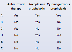 A 46-year-old man comes to the office for a routine health maintenance examination.  He feels well and has no ongoing complaints.  His past medical history is significant for generalized anxiety disorder, for which he takes sertraline.  Over the past year, he has had 3 female sexual partners and does not regularly use condoms.  He drinks 1 or 2 cocktails after work most nights but does not use tobacco or illicit drugs.  Vital signs are normal.  Laboratory evaluation reveals a positive HIV test.  Subsequent laboratory results are as follows:   Which of the following is indicated for this patient?   A) A B) B C) C D) D E) E F) F