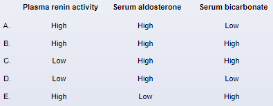 A 35-year-old man is evaluated due to poor exercise tolerance and muscle weakness.  He has no past medical history.  Blood pressure is 175-185 mm Hg systolic and 105-115 mm Hg diastolic on repeat measurements, and pulse is 78-95/min.  Laboratory results are as follows:   CT scan of the abdomen reveals a 3-cm mass in the left adrenal gland.  Which of the following additional findings would be expected in this patient?   A) A B) B C) C D) D E) E