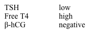 A 21-year-old woman comes to the office with 5 months of fatigue, excessive sweating, and palpitations.  The patient is slightly overweight and had previously been unsuccessful in losing weight with caloric restriction and exercise.  However, she has lost weight during the past 6 months with an over-the-counter weight loss remedy.  The patient has had no menstrual periods for the last 3 months.  She is not sexually active.  Her blood pressure is 136/70 mm Hg and pulse is 100/min.  Her BMI is 26 kg/m<sup>2</sup>.  The patient has lid lag but no proptosis.  Examination of the thyroid shows a small gland without nodules or tenderness.  Laboratory findings are as follows:   Radioiodine uptake by the thyroid gland is diffusely decreased.  Which of the following would most likely be found in this patient? A) Elevated antithyroid peroxidase antibody titer B) Elevated erythrocyte sedimentation rate C) Elevated serum alpha-subunit level D) Elevated TSH receptor antibody titer E) Low serum thyroglobulin level