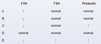 A 39-year-old woman, gravida 1 para 1, comes to the office with abnormal uterine bleeding.  The patient underwent menarche at age 15 and had irregular menses that normalized with oral contraceptives.  She used oral contraceptives until 4 years ago, when she became pregnant and had a cesarean delivery with tubal ligation.  The patient's menstrual cycles after delivery occurred monthly with 4-5 days of moderate bleeding.  However, over the last year, her menses have become increasingly irregular and now occur every 2-3 months, with heavier bleeding and passage of clots.  She also has had difficulty concentrating at work due to increasing irritability and depressed mood.  She has no headaches or hot flushes.  Vital signs are normal.  BMI is 26 kg/m<sup>2</sup>.  Skin is cool and dry.  Pelvic examination reveals a well-rugated vagina, mobile uterus, and small, nontender ovaries.  The remainder of the physical examination is normal.  Pregnancy test is negative.  This patient's laboratory results would most likely reveal which of the following?   A) A B) B C) C D) D E) E