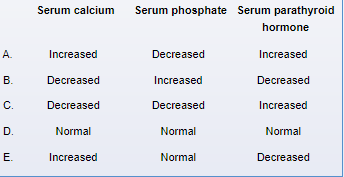 A 48-year-old man comes to the office due to generalized bone pain.  The patient has a history of Crohn disease and underwent extensive small bowel resection several months ago.  His current medications are mesalamine and infliximab, and he has not used glucocorticoids recently.  The patient has a sedentary lifestyle and spends most of his time watching television.  Physical examination shows bony tenderness of the lower spine, pelvis, and lower extremities.  There is mild weakness of proximal limb muscles.  Radiographs reveal diffuse osteopenia of the spine and pseudofractures in both femoral necks.  Which of the following sets of laboratory findings is most consistent with this patient's current condition?   A) A B) B C) C D) D E) E