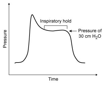 A 32-year-old man is intubated and mechanically ventilated after an opioid drug overdose.  He is sedated and passive.  The ventilator triggers 14 breaths per minute, each delivering 500 mL of tidal volume at a peak flow rate of 60 L/min.  An inspiratory hold is performed for 2 seconds following delivery of the tidal volume, and the airway pressure is measured to be 30 cm H<sub>2</sub>O.   The measured pressure most likely reflects which of the following? A) Upper airway resistance B) Total airway resistance C) Pulmonary compliance D) Expiratory muscle strength E) End-expiratory pressure