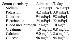 A 37-year-old man is admitted to the hospital due to a 10-day-history of fever, nonproductive cough, and dyspnea on exertion.  The patient has a history of HIV infection for 10 years and has been noncompliant with medications.  Temperature is 38.5 C (101.3 F) , blood pressure is 120/80 mm Hg, pulse is 102/min, and respirations are 20/min.  Pulse oximetry shows 90% on room air and 96% on 2 L/min oxygen.  BMI is 20 kg/m<sup>2</sup>.  Physical examination reveals bilateral lung crackles and chest x-ray reveals bilateral interstitial infiltrates.  The patient is started on appropriate antibiotics and intravenous normal saline at 150 mL/hr.  Two days later, his dyspnea is improved but he develops confusion.  Repeat vital signs are as follows:  Temperature is 37.5 C (99.5 F) , blood pressure is 118/80 mm Hg, pulse is 84/min, and respirations are 16/min.  Mucous membranes are moist.  There is no jugular venous distension.  Lung examination reveals better air entry with reduction of crackles.  Heart sounds are normal.  There is no peripheral edema.  Laboratory studies from the day of admission and today are as follows:   Total intravenous intake of normal saline since admission is ~5 L.  Which of the following is the most likely cause of this patient's hyponatremia? A) Dilutional hyponatremia with suppressed antidiuretic hormone secretion B) Effective arterial blood volume depletion with secondary hyperaldosteronism C) Factitious hyponatremia D) Inappropriate antidiuretic hormone secretion E) Total body volume depletion