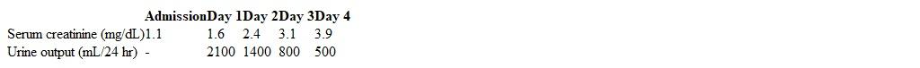 A 58-year-old man hospitalized for confusion is evaluated for elevated serum creatinine.  He has a history of cirrhosis due to chronic hepatitis C infection, and evaluation at the time of admission revealed hepatic encephalopathy and spontaneous bacterial peritonitis.  Since admission, the patient's mental status has gradually improved with lactulose and cefotaxime therapy, but his renal functioning has worsened.  At home, he takes furosemide, spironolactone, and nadolol, all of which were stopped at the time of admission.  Temperature is 37 C (98.6 F) , blood pressure is 98/62 mm Hg, and pulse is 102/min.  Physical examination shows jaundice, spider angiomas, ascites, and leg edema.  He has no skin rash.  Serum creatinine and urine output since admission are shown below.   Urinalysis reveals 1-2 erythrocytes/hpf with no significant casts or protein.  Renal ultrasound shows normal-size kidneys with no hydronephrosis.  There has been no improvement in renal function with intravenous saline and albumin infusion.  Which of the following is the most likely mechanism of this patient's renal dysfunction? A) Drug-mediated renal tubular injury B) Glomerular immune complex deposition C) Intravascular volume depletion D) Renal interstitial inflammation E) Splanchnic arterial dilation