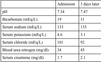 A 58-year-old man with a history of extensive alcohol use is admitted with the diagnosis of decompensated liver cirrhosis and ascites.  The laboratory panel is shown below on the day of admission and 3 days later.   Which of the following best explains the acid-base status change in this patient? A) Acute kidney injury B) Bowel ischemia C) Loop diuretic therapy D) Opioid medication use E) Right lower-lobe atelectasis