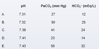 A 15-year-old girl is brought to the emergency department after a suicide attempt.  The patient has a history of depression, and 12 hours ago she ingested 30 tablets of one of her father's medications.  He has a history of hypertension and coronary artery disease.  The patient has no other medical conditions and does not use alcohol or illicit drugs.  Upon arrival, she has nausea, upper abdominal discomfort, and ringing in the ears.  Temperature is 38.1 C (100.5 F) , blood pressure is 120/76 mm Hg, pulse is 115/min, and respirations are 26/min.  Physical examination is otherwise unremarkable.  Which of the following sets of findings are most likely to be observed on arterial blood gas analysis in this patient?   A) A B) B C) C D) D E) E