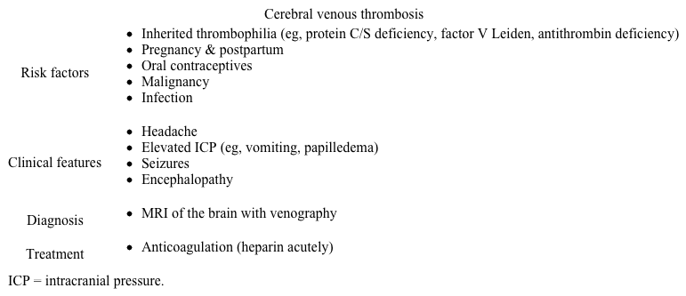 C Explanation:   This patient most likely has a <strong>cerebral venous thrombosis</strong> (CVT), a rare, potentially life-threatening condition due to blood clot formation within the dural sinuses.  Most cases are related to a prothrombotic state, including pregnancy and the <strong>postpartum</strong> period as well as inherited thrombophilias (eg, family history of recurrent deep venous thrombosis). As the thrombus progressively enlarges and obstructs dural venous drainage from the brain, patients develop venous congestion, decreased cerebral perfusion, and disruption of the blood-brain barrier.  In addition, patients can develop impaired cerebrospinal fluid (CSF) resorption and subsequent <strong>elevated intracranial pressure</strong> (ICP), which can present with headache exacerbated by recumbency (eg, worse in the morning), vomiting, papilledema, and <strong>seizures</strong>.  As ICP increases, patients can develop ischemic (due to decreased perfusion) and/or hemorrhagic (due to thin-walled venous vessel rupture) stroke, which does not follow typical arterial patterns. Initial evaluation of patients with seizure and suspected stroke is with a CT scan of the head, which can be normal in approximately one-third of patients with CVT.  In those with <strong>high clinical suspicion and a normal head CT scan</strong> (as in this patient), the best next step is an <strong>MR venography of the brain</strong>, which can better visualize flow deficit in the venous sinuses.  Treatment involves anticoagulation; the type is dependent on patient-specific factors (eg, pregnancy, breastfeeding status). <strong>(Choice A)</strong>  Thrombolytics are used in ischemic stroke but are not typically used for CVT because of concern for worsening the intracerebral hemorrhage which can occur due to rupture of blood vessels. <strong>(Choice B)</strong>  Magnesium sulfate is used to prevent seizure recurrence in patients with eclampsia.  Eclampsia can occur up to 6 weeks postpartum and can present with headache, seizures, and stroke.  However, this patient's normal blood pressure for pregnancy (<140/90 mm Hg) and lack of proteinuria make this diagnosis less likely. <strong>(Choice D)</strong>  Cerebral angiography of the brain can also be diagnostic of CVST.  However, because it is more invasive and carries a risk of significant complications, it is typically done only if MR venography is equivocal. <strong>Educational objective:</strong> Cerebral venous sinus thrombosis typically presents in prothrombotic conditions (eg, postpartum) with headache, increased intracranial pressure, seizures, and stroke.  Diagnosis is confirmed by visualizing a flow void on MR venography of the brain.