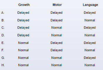 A 12-month-old boy is brought to the office by his parents for a routine well-child visit.  He was born at 39 weeks gestation.  Birth weight was 3.4 kg (7 lb 8 oz)  and length was 50.8 cm (20 in) .  He was primarily breastfed until last week, when he was transitioned to cow's milk.  The patient can feed himself small pieces of table food with his thumb and first finger and drinks from a sippy cup.  His only words are  mama,   dada,  and  doggy.   His parents are concerned about his growth because some children at his day care center seem taller.  The patient weighs 12 kg (26.5 lb)  and is 76.2 cm (30 in)  tall.  On examination, he can pull himself up to stand and stand unassisted but requires holding onto objects for support while walking.  He comes to his parents when called by name but does not speak during the examination.  Which of the following is the most appropriate assessment of this patient's development?   A) A B) B C) C D) D E) E F) F G) G H) H