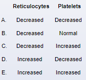 A 2-year-old boy with sickle cell anemia is brought to the emergency department by his parents due to pallor and decreased responsiveness.  Yesterday, the patient had abdominal pain and less energy than usual.  This morning, he looked pale and the parents had difficulty awakening him.  The patient has had no fever, vomiting, diarrhea, or rashes.  He takes daily folic acid and prophylactic penicillin against pneumococcal infection.  Temperature is 36.7 C (98.1 F) , blood pressure is 70/30 mm Hg, pulse is 158/min, and respirations are 44/min.  On physical examination, the patient appears pale and is asleep but is briefly arousable to painful stimuli.  Examination reveals a 3/6 systolic ejection murmur throughout the precordium and clear breath sounds.  Abdominal examination demonstrates marked splenomegaly, and the patient grimaces with palpation of the left upper quadrant.  Capillary refill is >3 seconds, and the extremities are cyanotic and cool to the touch.  Which of the following laboratory profiles would most likely be seen in this patient?   A) A B) B C) C D) D E) E