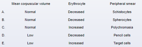 A 4-month-old boy is brought to the clinic by his mother due to concerns of appearing pale.  Over the past few days, he has been sleeping more than usual and is less interactive.  The boy is exclusively breastfed, and he slept through two of his usual feeding sessions yesterday.  He continues to have good urine output.  The patient was born at 40 weeks gestation and had a normal nursery course.  His mother's prenatal course was unremarkable.  However, the patient's newborn screen revealed an extra band representing gamma tetramers on hemoglobin electrophoresis.  The patient takes a vitamin D supplement daily.  Vital signs are normal.  He appears tired and has mild scleral icterus.  The remainder of the examination shows no abnormalities.  Laboratory evaluation of this patient would most likely show which of the following?   A) A B) B C) C D) D E) E