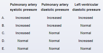 A 52-year-old woman comes to the office due to several years of shortness of breath with exertion.  She describes her symptoms as progressive.  Recently, the patient has barely been able to walk a block without becoming out of breath.  Occasionally, she becomes dyspneic even at rest.  She has noticed puffiness of both ankles at the end of the day.  The patient denies any palpitations, chest pain, weight loss, lightheadedness, or syncope.  She emigrated from Mexico at age 25.  Medical history is unremarkable.  On physical examination, the patient appears comfortable.  Blood pressure is 131/78 mm Hg and pulse is 86/min and regular.  With the patient on her left side, an early diastolic heart sound is heard followed by a diastolic rumble.  Which of the following are the most likely hemodynamic findings in this patient?   A) A B) B C) C D) D E) E