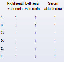 A 35-year-old woman comes to the emergency department with headaches and recurrent epistaxis.  She has been told that her blood pressure is high during employee health visits but has not followed up.  The patient does not use tobacco or illicit drugs.  There is no family history of hypertension.  Blood pressure is 170/100 mm Hg in the right arm and 175/105 mm Hg in the left arm, pulse is 80/min, and respirations are 14/min.  Examination shows no jugular venous distension, normal lung sounds, and an S4 heart sound.  Left upper quadrant abdominal bruit is present.  Abdominal imaging reveals a left kidney size of 8 cm and a right kidney size of 12 cm.  If measured, which of the following is most likely present in this patient?   A) A B) B C) C D) D E) E F) F