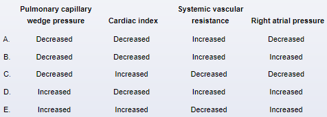 A 49-year-old man, who is in the post-anesthesia care unit recovering from cardiac ablation for atrial fibrillation, is experiencing chest pain and shortness of breath.  The symptoms started suddenly while he was resting and have been rapidly getting worse.  The patient has no other medical history.  Blood pressure is 74/32 mm Hg, pulse is 140/min, and respirations are 30/min.  Pulse oximetry is 92% on room air.  On examination, the patient is diaphoretic and appears distressed.  He has distant heart sounds and the jugular veins are distended.  The lungs are clear to auscultation bilaterally.  ECG shows sinus tachycardia and low-amplitude QRS complexes.  Which of the following hemodynamic changes are most likely present in this patient?   A) A B) B C) C D) D E) E