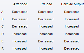 A 46-year-old man with autosomal dominant polycystic kidney disease comes to the clinic after an arteriovenous fistula was placed 2 weeks ago in preparation for hemodialysis.  He is feeling well and has no concerns.  The surgical site shows good healing with no evidence of infection.  Doppler interrogation shows high fistula flow rates.  Compared to the presurgical state, which of the following is most likely present in this patient?   A) A B) B C) C D) D E) E F) F