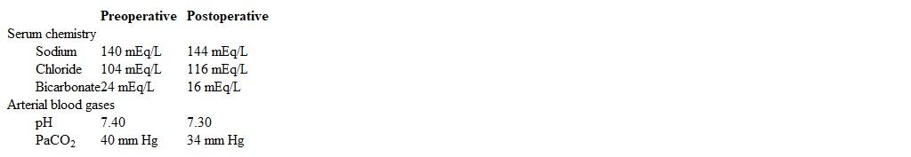 A 34-year-old woman with chronic pelvic pain and dyspareunia due to endometriosis undergoes elective laparoscopic endometriosis resection.  The patient has no other medical conditions, and preoperative medical evaluation shows no cardiac, pulmonary, or renal abnormalities.  Surgery is performed under general anesthesia and is prolonged due to excessive pelvic adhesions.  During surgery, the patient has a moderate amount of blood loss and receives a large-volume infusion of isotonic saline.  After completion of the surgery and reversal of anesthesia, laboratory results are as follows:   Which of the following best explains this patient's postoperative acid-base imbalance? A) Absorption of intraperitoneal CO<sub>2</sub> B) Chloride-bicarbonate ionic shift C) Decreased urinary acid excretion D) Inadequate mechanical ventilation E) Prolonged systemic hypoperfusion