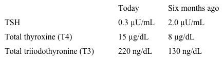 <strong>A 24-year-old primigravida comes to the office for her first prenatal visit.  Her last menstrual period was 8 weeks ago and 2 home pregnancy tests have been positive.  The patient feels generally well, although she has experienced mild intermittent nausea and anxiety during the pregnancy.  Medical history is unremarkable, and her only medication is an over-the-counter prenatal vitamin.  Thyroid function tests were normal on evaluation for fatigue and mild palpitations 6 months ago.  The patient stopped drinking alcohol after finding out she was pregnant, and she does not use tobacco or illicit drugs.  Blood pressure is 120/80 mm Hg and pulse is 82/min.  Physical examination findings are normal.  Pelvic ultrasound shows a gestational sac containing a fetal pole and a yolk sac.  Thyroid function study results are as follows:   Which of the following is the most likely cause of this patient's current laboratory findings?</strong> A)Euthyroid sick syndrome B)Graves disease C)Hashimoto disease D)Iodine deficiency E)Normal physiologic changes F)Subacute thyroiditis <div style=padding-top: 35px> 