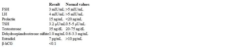 <strong>A 28-year-old nulligravid woman comes to the office for a routine examination.  She feels well but has tried to conceive for the past 12 months without success.  The patient has had sexual intercourse with her husband 3 or 4 times a week without contraception.  Her menses are irregular with frequent missed periods.  Every time the patient misses a period, her home pregnancy tests are negative.  She has no medical conditions and has had no surgeries.  The patient takes a daily prenatal vitamin and does not use tobacco, alcohol, or illicit drugs.  Vital signs are normal.  There is no excess hair on physical examination.  Breast examination shows no masses or nipple discharge.  The abdomen is soft without masses.  Pelvic examination shows normal external genitalia and a small, mobile uterus.  Pelvic ultrasonography shows a normal uterus and bilateral ovaries.  Laboratory results are as follows:   Which of the following is the most likely diagnosis in this patient?</strong> A)Androgen-secreting tumor B)Endometriosis C)Hypogonadotropic hypogonadism D)Hypothyroidism E)Pituitary adenoma F)Polycystic ovary syndrome G)Primary ovarian insufficiency H)Tubal occlusion <div style=padding-top: 35px> 