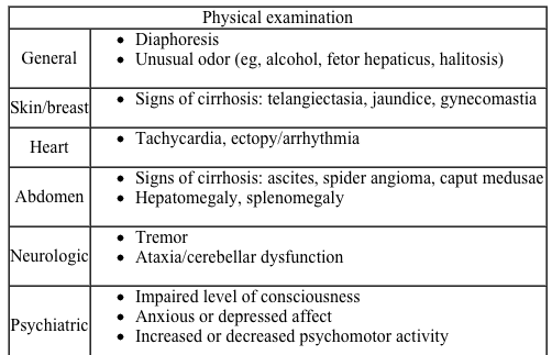 <strong>Approach to the patient</strong> Patients should be evaluated for <strong>unhealthy alcohol use</strong> if they have: <strong>Excessive intake</strong> (men: >14 drinks/week or >4 drinks/day; women: >7 drinks/week or >3 drinks/day) <strong>Impairment</strong> in social or occupational function Legal or social <strong>consequences</strong> (eg, loss of job, arrest for driving while intoxicated) <strong>Adverse health effects</strong> (eg, liver toxicity, resistant hypertension) The evaluation of alcohol use disorders should address <strong>current alcohol intake</strong>, personal and family history of alcohol <strong>abuse and treatment</strong>, and medical and psychological <strong>complications</strong> of alcohol intake.  Patients should also be screened for abuse of <strong>other substances</strong> (eg, tobacco, illicit drugs, prescription medications) and for comorbid <strong>psychiatric illnesses</strong>. <strong>Differential diagnosis</strong> The differential diagnosis for alcohol use disorder is usually straightforward.  However, patients may have additional probems that need to be identified and addressed.  The following disorders should be considered when evaluating a patient with alcohol abuse: Polysubstance abuse Affective disorders (eg, bipolar disorder, major depression) Anxiety disorders (eg, post-traumatic stress disorder, panic disorder) Chronic insomnia Personality disorders (eg, antisocial personality disorder) Dementia <strong>History and physical examination</strong> The initial screen for unhealthy alcohol use can utilize single-item screening, or the AUDIT or AUDIT-C test.  The CAGE questions are helpful in further characterizing alcohol use in patients who are positive on the initial screen.   The following sections include additional items that may be useful in evaluation of a patient with alcohol abuse.     <strong>Closing the encounter</strong> Patients with alcohol abuse have frequently faced interpersonal conflicts and criticism from family, friends, and coworkers.  For this reason, it is essential to convey empathy and use nonjudgmental language when conducting the interview.  Adverse findings (eg, signs of cirrhosis) should be noted and discussed in a straightforward manner, but lectures are rarely helpful.  Although treatment and disposition (eg, admit to alcohol treatment facility) are beyond the scope of the USMLE Step 2 CS exam, you should inquire about patients' desire for treatment and provide assurance that you will continue to work with them to address their medical problems. <strong>Diagnostic studies</strong> The diagnosis of alcohol use disorder is based on clinical findings.  Additional testing is ordered only as necessary to evaluate potential medical complications (eg, alcoholic liver disease) and comorbidities.  The following studies should be considered as the individual case warrants: CBC Hepatic transaminases (AST, ALT, gamma-glutamyltransferase), albumin Coagulation markers (prothrombin time, partial thromboplastin time) Hepatitis serologies (hepatitis A, B, C) Liver ultrasound