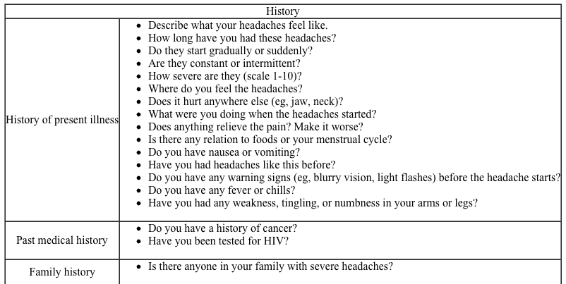 <strong>Approach to the patient</strong> Most primary headache syndromes (eg, migraine, tension-type headache) usually present at a young age, and often become less severe with age.  Onset (or significant change) at age >40 justifies greater concern.  Clinical features suggesting a potentially serious cause of headache are summarized by the mnemonic <strong>SNOOP</strong>: <strong>Systemic</strong> symptoms (eg, weight loss, fever) or disease (eg, cancer, HIV/AIDS) <strong>Neurologic</strong> symptoms (eg, focal deficits, altered sensorium) Sudden <strong>Onset</strong> <strong>Older</strong> age at first occurrence Change from <strong>Previous</strong> headache Headaches are usually diagnosed based on <strong>historical features</strong>.  Examination is normal in most patients, and is primarily focused on ruling out uncommon diagnoses. <strong>Differential diagnosis</strong>   <strong>Tension-type headache</strong> is the most common headache syndrome.  It begins slowly over several hours and may last for days if not treated.  Characteristic features include a bilateral squeezing or pressure sensation, particularly at the temporal or occipital area.  Associated symptoms (eg, nausea, visual changes) are rare. True <strong>migraine headaches</strong> are usually unilateral, have a throbbing quality, and may be associated with nausea and visual disturbances.  Migraines generally have a rapid onset and recognizable triggers such as caffeine, foods/beverages (eg, chocolate, red wine), or menstruation.  Migraines can be categorized as <strong>without aura</strong> (common migraine) or <strong>with aura</strong> (classic migraine).  An <strong>aura</strong> is a transient neurologic (usually visual) symptom at the beginning of the headache.  A history of flashing lights or wavy lines in the visual fields followed by a throbbing unilateral headache is virtually pathognomonic for migraine.  Atypical migraines are common, and many nonstandard headache types (eg, sinus headache) actually represent migraine variants. Secondary headaches are less common than primary headache syndromes but usually more ominous.  Major syndromes include: <strong>Intracranial neoplasm</strong>: Morning or nocturnal headaches, worsened by bending over, neurologic deficits, or seizures <strong>Subarachnoid hemorrhage</strong>: Severe and sudden onset (worst headache of my life), vomiting, loss of consciousness, neck stiffness <strong>Angle closure glaucoma</strong>: Periorbital pain, vomiting, visual symptoms, abnormal ocular examination <strong>Bacterial meningitis</strong>: Fever, confusion, nuchal rigidity <strong>Giant cell arteritis</strong>: Age >50, temporal location, jaw claudication, shoulder or hip pain <strong>Hypertensive encephalopathy</strong>: Rapid rise in blood pressure (>180/120 mm Hg) <strong>History and physical examination</strong> In addition to the standard general medical history and physical examination, the following sections include the most common items that should be included in the evaluation of headaches.     <strong>Closing the encounter</strong> Older patients or patients with atypical symptoms may need additional diagnostic testing.  In such cases, explain the possible causes and the goals of the tests.  Give the patient an accurate assessment of the diagnostic uncertainty (eg, Your symptoms suggest benign migraines, but it is unusual for someone your age to have headaches for the first time.  I would like to do additional testing to be sure.).  Explain that there are no tests to confirm migraine or tension-type headaches, but tests are done to rule out other disorders. <strong>Diagnostic studies</strong> Young patients with a classic headache history may not need any diagnostic tests.  If no tests are needed to confirm the diagnosis, write, No studies indicated in the Diagnostic Studies section. Patients with focal neurologic symptoms (other than a stereotypical aura) or any of the SNOOP criteria should be considered for <strong>neuroimaging</strong>.  Patients with suspected <strong>subarachnoid hemorrhage</strong> or signs of elevated intracranial pressure usually undergo an urgent <strong>CT scan</strong>.  For less urgent indications, MRI has greater sensitivity. <strong>Lumbar puncture</strong> (LP) may be considered in the evaluation of atypical or potentially serious headache syndromes.  LP can confirm subarachnoid hemorrhage, but CT is done first.  Other indications for LP include <strong>bacterial meningitis </strong>and idiopathic intracranial hypertension (pseudotumor cerebri). Patients with possible <strong>giant cell arteritis</strong> should have <strong>erythrocyte sedimentation rate or C-reactive protein </strong>tests.  Patients with fever or other systemic symptoms should have a complete blood count.  Patients with severe hypertension should have an ECG and renal function studies (blood urea nitrogen, creatinine, urinalysis).