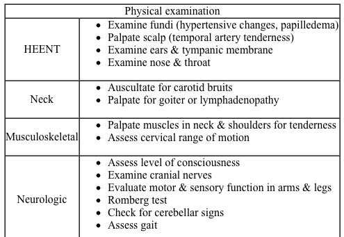 <strong>Approach to the patient</strong> Most primary headache syndromes (eg, migraine, tension-type headache) usually present at a young age, and often become less severe with age.  Onset (or significant change) at age >40 justifies greater concern.  Clinical features suggesting a potentially serious cause of headache are summarized by the mnemonic <strong>SNOOP</strong>: <strong>Systemic</strong> symptoms (eg, weight loss, fever) or disease (eg, cancer, HIV/AIDS) <strong>Neurologic</strong> symptoms (eg, focal deficits, altered sensorium) Sudden <strong>Onset</strong> <strong>Older</strong> age at first occurrence Change from <strong>Previous</strong> headache Headaches are usually diagnosed based on <strong>historical features</strong>.  Examination is normal in most patients, and is primarily focused on ruling out uncommon diagnoses. <strong>Differential diagnosis</strong>   <strong>Tension-type headache</strong> is the most common headache syndrome.  It begins slowly over several hours and may last for days if not treated.  Characteristic features include a bilateral squeezing or pressure sensation, particularly at the temporal or occipital area.  Associated symptoms (eg, nausea, visual changes) are rare. True <strong>migraine headaches</strong> are usually unilateral, have a throbbing quality, and may be associated with nausea and visual disturbances.  Migraines generally have a rapid onset and recognizable triggers such as caffeine, foods/beverages (eg, chocolate, red wine), or menstruation.  Migraines can be categorized as <strong>without aura</strong> (common migraine) or <strong>with aura</strong> (classic migraine).  An <strong>aura</strong> is a transient neurologic (usually visual) symptom at the beginning of the headache.  A history of flashing lights or wavy lines in the visual fields followed by a throbbing unilateral headache is virtually pathognomonic for migraine.  Atypical migraines are common, and many nonstandard headache types (eg, sinus headache) actually represent migraine variants. Secondary headaches are less common than primary headache syndromes but usually more ominous.  Major syndromes include: <strong>Intracranial neoplasm</strong>: Morning or nocturnal headaches, worsened by bending over, neurologic deficits, or seizures <strong>Subarachnoid hemorrhage</strong>: Severe and sudden onset (worst headache of my life), vomiting, loss of consciousness, neck stiffness <strong>Angle closure glaucoma</strong>: Periorbital pain, vomiting, visual symptoms, abnormal ocular examination <strong>Bacterial meningitis</strong>: Fever, confusion, nuchal rigidity <strong>Giant cell arteritis</strong>: Age >50, temporal location, jaw claudication, shoulder or hip pain <strong>Hypertensive encephalopathy</strong>: Rapid rise in blood pressure (>180/120 mm Hg) <strong>History and physical examination</strong> In addition to the standard general medical history and physical examination, the following sections include the most common items that should be included in the evaluation of headaches.     <strong>Closing the encounter</strong> Older patients or patients with atypical symptoms may need additional diagnostic testing.  In such cases, explain the possible causes and the goals of the tests.  Give the patient an accurate assessment of the diagnostic uncertainty (eg, Your symptoms suggest benign migraines, but it is unusual for someone your age to have headaches for the first time.  I would like to do additional testing to be sure.).  Explain that there are no tests to confirm migraine or tension-type headaches, but tests are done to rule out other disorders. <strong>Diagnostic studies</strong> Young patients with a classic headache history may not need any diagnostic tests.  If no tests are needed to confirm the diagnosis, write, No studies indicated in the Diagnostic Studies section. Patients with focal neurologic symptoms (other than a stereotypical aura) or any of the SNOOP criteria should be considered for <strong>neuroimaging</strong>.  Patients with suspected <strong>subarachnoid hemorrhage</strong> or signs of elevated intracranial pressure usually undergo an urgent <strong>CT scan</strong>.  For less urgent indications, MRI has greater sensitivity. <strong>Lumbar puncture</strong> (LP) may be considered in the evaluation of atypical or potentially serious headache syndromes.  LP can confirm subarachnoid hemorrhage, but CT is done first.  Other indications for LP include <strong>bacterial meningitis </strong>and idiopathic intracranial hypertension (pseudotumor cerebri). Patients with possible <strong>giant cell arteritis</strong> should have <strong>erythrocyte sedimentation rate or C-reactive protein </strong>tests.  Patients with fever or other systemic symptoms should have a complete blood count.  Patients with severe hypertension should have an ECG and renal function studies (blood urea nitrogen, creatinine, urinalysis).