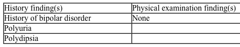 Instructions: <strong>If the doctor asks you about anything other than these, just say no, or provide an answer that a normal patient might give.</strong> You are a 40-year-old woman complaining of increased urinary frequency. <strong>History of present illness</strong> Onset 2 months ago Urinating 8-10 times during the day and 2-3 times a night Increased urinary volume Increased feeling of thirst for last month Associated symptoms: Fatigue 4.5-kg (10-lb) weight loss (despite increased appetite) No dysuria or urgency No fever or chills <strong>Past medical/family/social history</strong> Bipolar disorder diagnosed 20 years ago Minor head injury after falling off bicycle 3 months ago; seen in emergency department and discharged without intervention No surgeries or hospitalizations Medications: Lithium 60 mg twice daily Medication allergies: None Married, live with husband 2 pregnancies with normal vaginal delivery; both children are healthy Both parents have type 2 diabetes mellitus; no siblings Tobacco: No Alcohol: No Recreational drugs: No <strong>Physical examination</strong> HEENT: PERRLA, EOMI Visual fields intact Heart: Regular rate and rhythm No murmurs, gallops, or rubs Abdomen: Soft and nontender with normal bowel sounds No suprapubic or CVA tenderness Neurologic: Muscle strength 5/5 throughout Sensation in tact in all 4 extremities Reflexes 2+ in all 4 extremities Checklist: Following the encounter, check which of the following items were performed by the examinee. <strong>History of present illness/review of systems</strong> Asked about the onset of problem Asked about the frequency of urination Asked about nocturia Asked about urine volume Asked about burning on urination Asked about urgency and hesitancy of urination Asked about increased thirst and fluid intake Asked about appetite and changes in weight Asked about the trauma to the head <strong>Past medical/family/social history</strong> Asked about similar problems in the past Asked about past medical issues, hospitalizations, and surgeries Asked about psychiatric problems (history of bipolar disorder, schizophrenia) Asked about current medications Asked about medication allergies Asked about family health (especially diabetes) Asked about tobacco, alcohol, and drug use Asked about occupation <strong>Examination</strong> Washed hands before examination Examined without gown, not through gown Examined mucous membranes Examined heart and lungs Tested muscle power in both upper and lower limbs Tested sensation in the lower extremities Tested reflexes in the lower extremities Tested visual fields and examined fundus Tested for suprapubic and costovertebral angle tenderness <strong>Counseling</strong> Explained physical findings and possible diagnosis Explained further workup <strong>Communication skills and professional conduct</strong> Knocked before entering the room Introduced self and greeted you warmly Used your name to address you Paid attention to what you said and maintained good eye contact Asked open-ended questions Asked nonleading questions Asked one question at a time Listened to what you said without interrupting Used plain English rather than technical jargon Used appropriate transition sentences Used appropriate draping techniques Expressed empathy and gave appropriate reassurances Asked whether you had any concerns/questions <strong>Differential diagnosis</strong> Diabetes mellitus Central diabetes insipidus Nephrogenic diabetes insipidus (lithium side effect) Psychogenic polydypsia Hypercalcemia <strong>Diagnostic study/studies</strong> Fasting blood sugar Urinalysis Serum electrolytes (Na, K, Cl, Co2, BUN, Cr, and calcium) Urine and serum osmolality <strong>Case 16 Patient Notes</strong> <strong>The following represents a typical note for this patient encounter. The details may vary depending on the information given by the simulated patient.</strong> <strong>History:</strong>  Describe the history you just obtained from this patient.  Include only information (pertinent positives and negatives) relevant to this patient's problem(s). 40-yo woman with 2 months of polyuria, polydipsia, nocturia, and polyphagia. 2-3 months of 4.5-kg (10-lb) weight loss with fatigue. No dysuria or urinary urgency. ROS:  No fever or chills PMHx:  Bipolar disorder diagnosed 20 years ago; minor head trauma 3 months ago, seen in emergency department and discharged without intervention PSHx:  None Meds:  Lithium 600 mg 2 times daily Allergies:  None FHx:  Father and mother have diabetes SHx:  No history of tobacco or alcohol use <strong>Physical examination:</strong>  Describe any positive and negative findings relevant to this patient's problem(s).  Be careful to include only those parts of the examination performed in this encounter. Vital signs:  Temperature,  36.7 C (98.1 F); blood pressure, 110/70 mm Hg; pulse, 86/min; and respirations,16/min HEENT:  PERRLA, EOMI, intact visual fields Heart:  RRR without murmurs, gallops, or rubs Abdomen:  Nontender without suprapubic tenderness, no CVA tenderness Neurologic:  Muscle strength 5/5 throughout, sensation grossly intact in bilateral lower extremities, DTR 2+ in bilateral lower extremities <strong>Data interpretation:</strong>  Based on what you have learned from the history and physical examination, list up to 3 diagnoses that might explain this patient's complaint(s).  List your diagnoses from most to least likely.  For some cases, fewer than 3 diagnoses will be appropriate.  Then, enter the positive or negative findings from the history and the physical examination (if present) that support each diagnosis.  Lastly, list initial diagnostic studies (if any) you would order for each listed diagnosis (eg, restricted physical examination maneuvers, laboratory tests, imaging, ECG). <strong>Diagnosis #1:  Diabetes mellitus</strong>   <strong>Diagnosis #2:  Diabetes insipidus</strong>   <strong>Diagnosis #3:  Psychogenic polydipsia</strong>    