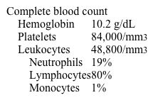 A 66-year-old woman comes to the office to have a lipoma removed from her elbow.  The lipoma does not cause her pain, but she does not like the way it looks when she wears sleeveless dresses.  Her other medical problems include hypertension and gastroesophageal reflux.  Review of systems is positive for 8 months of general malaise and fatigue, which the patient attributes to having started a more difficult Pilates routine.  Temperature is 37.2 C (98.6 F) , blood pressure is 108/72 mm Hg, and pulse is 66/min.  Physical examination shows mild pallor and mobile, firm lymphadenopathy in her cervical and supraclavicular chains.  The jugular veins are not distended.  Cardiopulmonary and abdominal examinations are normal.  Her preoperative blood count is as follows:   Flow cytometry confirms the diagnosis.  Which of the following is correct about this patient? A) Lymph node biopsy is necessary B) Median survival is <1 year C) Most common cause of death is renal failure D) Presence of thrombocytopenia is a poor prognostic factor E) This is a classic T-cell disease