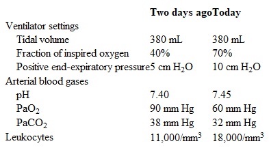A 38-year-old woman in the intensive care unit is evaluated for worsening hypoxia.  The patient was admitted a week ago due to dyspnea and nonproductive cough.  At that time, diffuse crackles were found on lung examination, and chest x-ray revealed bilateral infiltrates.  The patient smoked crack cocaine and used intravenous heroin prior to symptom onset.  She required endotracheal intubation due to hypoxic respiratory failure and has been mechanically ventilated.  Her respiratory condition has gradually improved over the past week, but in the last 2 days she has required a higher fraction of inspired oxygen.  The patient has also had increased tracheobronchial secretions.  Temperature is 38.9 C (102 F) , blood pressure is 112/71 mm Hg, pulse is 114/min, and respirations are 22/min.  Central venous pressure is 8 cm H<sub>2</sub>O.  Lung auscultation reveals bilateral crackles.  Heart sounds are normal with no murmur or gallop.  The abdomen is soft and nondistended with normoactive bowel sounds.  She has no dependent edema or skin rash.  Ventilator settings, arterial blood gases, and laboratory results are as follows:   Repeat chest x-ray reveals asymmetric worsening of the lung infiltrate.  Which of the following is the best next step in management of this patient? A) CT pulmonary angiography B) Intravenous furosemide C) Prone position ventilation D) Systemic glucocorticoids E) Tracheobronchial aspirate for culture