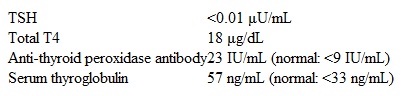 A 31-year-old woman, gravida 1 para 1, comes to the office 5 weeks after an uneventful vaginal delivery.  She has fatigue, sweating, and heat intolerance.  The patient has lost a significant amount of weight, which she believes is expected following delivery.  She has had no skin rash, headache, vision changes, or ocular symptoms, and her appetite is normal.  The patient is not breastfeeding and states that she  dried out quickly.   She has not yet resumed her normal menstruation.  The patient's medical history is unremarkable, and her only medication is a daily prenatal vitamin that she continued following her delivery  to maintain her vitamin balance.   She quit smoking 10 years ago after smoking for 2 years in college, and she does not drink alcohol or use recreational drugs.  The patient's mother has hypothyroidism and celiac disease.  Blood pressure is 121/67 mm Hg and pulse is 109/min.  Examination shows an enlarged, nontender thyroid gland with no nodules.  Ocular examination shows mild lid lag without proptosis.  The remainder of the examination is unremarkable.  Laboratory results are as follows:   The radioactive iodine uptake in the thyroid gland is 1.5% at 24 hours (normal: 8%-25%) .  Which of the following is the most likely diagnosis? A) Graves disease B) Normal postpartum state C) Postpartum thyroiditis D) Sheehan syndrome E) Subacute granulomatous thyroiditis