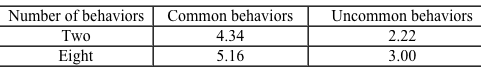 Passage People tend to believe that they are less vulnerable to negative outcomes or events than others.  This is known as the self-positivity bias, a specific type of attributional bias in social psychology.  Health psychologists suggest that the self-positivity bias may prevent people from being persuaded to take precautionary measures against certain health risks because behavior change is predicated on the perceived risk of contracting the disease in question.  If a persuasive message cannot overcome the self-positivity bias, then behavior change is unlikely.In Study 1, researchers hypothesized that when told that an infectious disease can be contracted by engaging in likely or common behavior, people will experience less self-positivity bias than when told the disease can be contracted through unlikely or uncommon behavior.  Ninety participants were randomly assigned to a likely/common group, an unlikely/uncommon group, and a control group.  All participants read the same paragraph about the health consequences of viral meningitis and how it is contracted.  For the likely/common group, the paragraph included,  Viral meningitis is caused by enteroviruses (common virus causing 'stomach flulike' symptoms)  and can be contracted through close contact (touching, kissing)  with an infected person.   For the unlikely/uncommon group, the paragraph included,  Viral meningitis is caused by lymphocytic choriomeningitis virus and can be contracted through coming into contact with the blood, feces, urine, or saliva of an infected mouse.   All participants were asked to estimate the likelihood of contracting the disease themselves and the likelihood for the average person (Table 1) .<strong>Table 1</strong>  Mean Estimated Probability of Contracting Viral Meningitis, by Group    In Study 2, 120 participants read a newspaper article about hepatitis C and were then randomly assigned to one of four experimental conditions, each receiving additional information about either two or eight relatively uncommon behaviors (eg, getting a tattoo, sharing a needle)  or relatively common behaviors (eg, sharing a toothbrush, not bandaging a cut)  that could spread the disease.  Participants rated their concern for contracting hepatitis C on a scale of 1 (not at all concerned)  to 7 (most concerned)  (Table 2) .<strong>Table 2</strong>  Mean Concern of Contracting Hepatitis C Score, by Group and Condition    -According to the elaboration likelihood model, which of the following should generate the most concern about the risks of contracting hepatitis C in the two-uncommon-behaviors group from Study 2?  A television commercial showing: A) text detailing the scientific facts about contracting hepatitis C. B) actual drug addicts sharing needles. C) an attractive celebrity using a catchy phrase to summarize the main hepatitis C risk factors. D) a medical expert from a prestigious university summarizing the main hepatitis C risk factors.