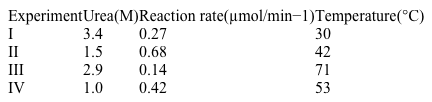Studies on the catalytic activity of hexokinase provided the following data:   Which experiment would contain the greatest percentage of folded protein? A) Experiment I B) Experiment II C) Experiment III D) Experiment IV