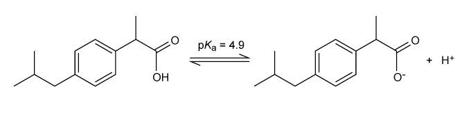 Passage Obesity is a condition that affects over 30% of adults in the United States and is associated with comorbidities such as type 2 diabetes mellitus, heart disease, and cancer.  For individuals with clinically severe obesity, defined as having a body mass index above 40 kg/m<sup>2</sup>, lifestyle interventions may produce insufficient weight reduction.  Weight loss surgery, such as Roux-en-Y gastric bypass (RYGB) , has proved to be the most effective clinical intervention for facilitating massive and immediate weight loss in clinically obese patients.In RYGB, the stomach is first divided into a small gastric pouch and a distal gastric remnant, which remains attached to the duodenum.  Next, the jejunum is transected and its lower section is connected to the newly created gastric pouch to form the alimentary limb.  This connection is typically created with surgical staples.  The formation of the alimentary limb allows ingested food to bypass the region composed of the distal gastric remnant, the duodenum, and the upper jejunum; collectively termed the biliopancreatic limb.  Finally, the lumen of the upper jejunum is reconnected to the lumen of the lower jejunum to allow enzymes and compounds to flow freely from the biliopancreatic limb into the alimentary limb.    <strong>Figure 1</strong>  RYGB surgically divides the digestive tract into the alimentary limb and the biliopancreatic limb, which then merge into the common limb.RYGB facilitates weight loss by reducing the functional volume of the stomach and altering intestinal anatomy to induce nutrient malabsorption.  However, the procedure is associated with several complications, such as steatorrhea, or fatty stools, due to disruption of lipid digestion.  Animal studies also suggest that RYGB promotes the growth of weight loss-inducing gut bacteria.  Researchers have found that transplanting gut microbiota of obese postoperative RYGB mice into nonoperated, obese mice lacking gut flora may reproduce the therapeutic effects of RYGB in transplant-recipient mice. Adapted from Bächler T, Le roux CW, Bueter M. How do patients' clinical phenotype and the physiological mechanisms of the operations impact the choice of bariatric procedure?. Clin Exp Gastroenterol. 2016;9:181-9. -Nonsteroidal anti-inflammatory drugs (NSAIDs)  are weakly acidic compounds that normally pass through the acidic environment of the stomach in a nonionized form until they reach the small intestine, where they become ionized in the less acidic lumen.  Ionized NSAIDs, shown below, are more soluble and therefore dissolve faster.   Would NSAID solubility in the gastric pouch of postoperative RYGB patients be higher than normal? A) No, because RYGB decreases the pH of gastric juice B) No, because RYGB increases the pH of gastric juice C) Yes, because RYGB increases the pH of gastric juice D) Yes, because RYGB decreases the pH of gastric juice