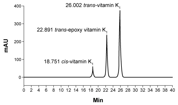 <strong>Passage Hemophilia B is a blood clotting disorder caused by a factor IX (FIX) deficiency.&nbsp; FIX is a 57-kDa, vitamin K-dependent protease that activates factor X, leading to the conversion of prothrombin to thrombin for propagation of the clotting cascade.&nbsp; Activated FIX has two major domains:&nbsp; a γ-carboxyglutamic acid domain and a serine protease domain.&nbsp; The γ-carboxyglutamic acid domain participates in the oxidation of vitamin K using metallic cofactors, as shown in Figure 1.   <strong>Figure 1</strong>&nbsp; Oxidation of vitamin KTo further analyze the γ-carboxyglutamic acid-rich domain of FIX, an analogous synthetic peptide composed of matching residues 1 through 49 on FIX was evaluated by proton nuclear magnetic resonance (NMR) spectroscopy.&nbsp; Analysis of the proton chemical shift before the addition of metal ions suggested that the synthetic peptide contained normal structural elements.&nbsp; Large chemical shifts were observed after the addition of calcium and beryllium, as shown in Figure 2.   <strong>Figure 2</strong>&nbsp; Results of NMR spectroscopy (tetramethylsilane [TMS] peak has been removed)The synthetic analog was then placed in solution with vitamin K hydroquinone and cofactors required for vitamin K oxidation.&nbsp; The oxidation products of vitamin K in Reactions 1 and 2 were collected and evaluated under high-performance liquid chromatography (HPLC) using hexane as the mobile phase.&nbsp; Analysis demonstrated cis and trans isomers of vitamin K<sub>1</sub> and a trans-epoxy vitamin K<sub>1</sub>, as shown in Figure 3.   <strong>Figure 3</strong>&nbsp; Results of HPLC separation Adapted from Freedman SJ, Furie BC, Furie B, Baleja JD. Structure of the metal-free gamma-carboxyglutamic acid-rich membrane binding region of factor IX by two-dimensional NMR spectroscopy. J Biol Chem. 1995. The addition of metallic ions to FIX causes a conformational change that leads to induction of FIX activity, as shown in Figure 2.&nbsp; The 1 ppm (parts per million) proton peak in the inactivated FIX most likely represents:</strong> A)a comparatively large number of deshielded protons. B)a large amount of hydrogen bonding. C)a nearby atom with high electronegativity. D)a portion of FIX with comparatively shielded protons. <div style=padding-top: 35px> 