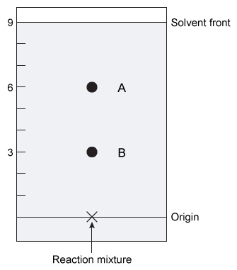 <strong>Passage The drug paracetamol, also known as acetaminophen, is used to relieve pain and fever, and is a metabolite of the antipyretic drug phenacetin (Figure 1).&nbsp; These two drugs have similar medicinal properties, but phenacetin has been shown to be carcinogenic and cause kidney damage.&nbsp; Acetaminophen is a safer alternative to phenacetin when taken in therapeutic doses.   <strong>Figure 1</strong>&nbsp; Structure of phenacetinA student synthesizes acetaminophen in a laboratory from phenol according to the reactions shown.&nbsp; The synthesis begins with the nitration of phenol by sodium nitrate (NaNO<sub>3</sub>) to produce the mixture of the isomers 2-nitrophenol and 4-nitrophenol (Reaction 1).&nbsp; These isomers can be easily separated by steam distillation to isolate the desired product, 4-nitrophenol.&nbsp; Reduction of the nitro group with sodium borohydride (NaBH<sub>4</sub>) (Reaction 2) is followed by acetylation of the amine with acetic anhydride (Reaction 3) to afford the final product, acetaminophen.   <strong>Reaction 1</strong>   <strong>Reaction 2</strong>   <strong>Reaction 3</strong>   Normal phase thin layer chromatography (TLC) was used to monitor the formation of acetaminophen.&nbsp; According to the TLC plate shown, which spot has an R<sub>f</sub> value of 0.33, and what compound most likely corresponds to this spot?</strong> A)Spot A; acetaminophen B)Spot B; acetaminophen C)Spot A; 4-aminophenol D)Spot B; 4-aminophenol <div style=padding-top: 35px> 