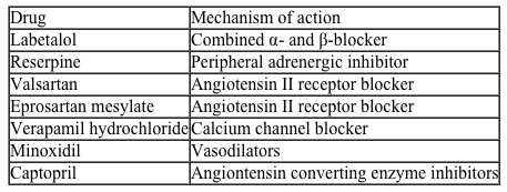 <strong>Passage High blood pressure, or hypertension, is a prevalent condition in the United States.&nbsp; One in three adults has hypertension, and approximately 20% do not know that they have it.&nbsp; If left untreated, high blood pressure can lead to major health issues, including stroke, heart attack, and kidney disease or failure.&nbsp; A number of drugs can help control hypertension, including those shown in Table 1.&nbsp; These drugs can be classified into different groups based on their mechanism of action.<strong>Table 1</strong>&nbsp; Drugs Used to Treat High Blood Pressure   Labetalol (Figure 1) exists as four stereoisomers and is administered as a mixture of all four.&nbsp; This drug can be classified as a pseudohybrid drug because two of the isomers, (R,R) and (S,R), exhibit biological activity; the other two isomers, (S,S) and (R,S), are not active.&nbsp; The (R,R) isomer acts as a nonselective β-adrenergic receptor blocker, and the (S,R) isomer acts as a selective α-adrenergic receptor blocker.   <strong>Figure 1</strong>&nbsp; Structure of (±)-labetalol and l-epinephrinel-epinephrine (Figure 1) is the agonist of the α- and β-adrenergic receptors.&nbsp; The structural motifs that allow l-epinephrine to bind to the adrenergic receptors include an amine separated from an aromatic ring by two carbon units, a hydroxyl group at a chiral center beta to the amine, and two hydroxyl groups on the aromatic ring in the meta and para positions.&nbsp; With a few structural modifications, the agonist l-epinephrine can be converted into the antagonist labetalol.&nbsp; Substitution of a hydroxyl on the aromatic ring with an amide group and extension of the methyl group on the amine transforms l-epinephrine into labetalol.&nbsp; These substitutions keep a majority of the structural motifs necessary for labetalol to mimic l-epinephrine and bind to the adrenergic receptors.   What position(s) on the analog of labetalol would be considered stereocenters?</strong> A)Positions 1 and 2 only B)Position 2 only C)Position 3 only D)Positions 3 and 4 only <div style=padding-top: 35px> 