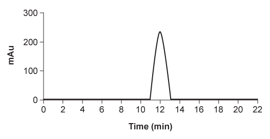 <strong>Passage The cryptophycins, isolated from cyanobacteria, are a family of macrocyclic molecules.&nbsp; Researchers have studied the biological activity of these compounds and found that many of them are active against multi-drug-resistant tumor cells.Cryptophycin-52, an analogue of the natural cryptophycins, has been tested in clinical trials for its efficacy against cancer cells, but the studies were suspended due to neurotoxic side effects.&nbsp; Nevertheless, the synthesis of similar analogues continues to be of interest in cancer research.&nbsp; A key step in the synthesis of cryptophycin-52 is the stereospecific formation of an epoxide from an alkene and oxone (Figure 1), which can be facilitated by the Shi catalyst.&nbsp; The Shi catalyst (Figure 2) is derived from the carbohydrate D-fructose and is known among organic chemists for its ability to form epoxides in hydrocarbons in a stereospecific manner.   <strong>Figure 1</strong>&nbsp; Shi epoxidation of compound 1   <strong>Figure 2</strong>&nbsp; Structure of the Shi catalystThe epoxidation of compound 1 was monitored by thin-layer chromatography (TLC).&nbsp; When the reaction was completed, high-performance liquid chromatography (HPLC) was used to analyze the epoxide product.&nbsp; A chiral column that had an affinity for the desired epoxide was used.&nbsp; A standard of the desired epoxide was obtained to optimize the conditions and determine the retention time of the epoxide.&nbsp; The HPLC chromatogram of the epoxide standard is shown in Figure 3.   <strong>Figure 3</strong>&nbsp; HPLC of epoxide standard Adapted from Weiß C, Bogner T, Sammet B, Sewald N. Total synthesis and biological evaluation of fluorinated cryptophycins. Beilstein J Org Chem. 2012. After isolation of compound 1, an infrared spectrum was obtained.&nbsp; The spectrum gives all of the following information EXCEPT:</strong> A)the spin-spin splitting of atoms in a compound. B)the signals corresponding to stretching vibrations and rotations. C)the amount of light absorbed at a certain frequency. D)the relative amount of energy needed to stretch a bond. <div style=padding-top: 35px> 