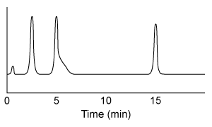 <strong>Passage Ethanol is an important source of energy that is frequently used as a supplement to gasoline.&nbsp; It can be obtained from renewable resources such as the cellulose found in plant matter.&nbsp; When subjected to a process called gasification, the plant mass is converted to a mixture called syngas, composed predominantly of carbon monoxide and molecular hydrogen.&nbsp; Syngas can be passed over a rhodium catalyst to generate ethanol and other products.&nbsp; After using this method, a group of researchers analyzed the resulting products by gas chromatography using helium as a carrier gas.&nbsp; The results are shown in Figure 1.   <strong>Figure 1</strong>&nbsp; Gas chromatograph of syngas catalysis productsMass spectrometry revealed that the process yielded similar amounts of ethanol, acetic acid, and acetaldehyde, with trace amounts of ethane.&nbsp; In addition, the ethanol peak was found to be contaminated with ethyl acetate.&nbsp; Another group of researchers in the same laboratory had recently produced Compound 1 as a by-product in a separate reaction.&nbsp; They combined Compound 1 with purified ethyl acetate to form megestrol acetate, a drug used in the treatment of certain cancers.&nbsp; This reaction also produced ethanol, as shown in Scheme 1.   <strong>Scheme 1</strong> Adapted from Lopez L, Velasco J, Montes V, Marinas A, Cabrera S, Boutonnet M, Järås S. Catalysts&nbsp; 2015. Ethyl acetate could be better separated from ethanol by doing which of the following?</strong> A)Replacing helium with nitrogen as the carrier gas B)Running the mixture through a longer column C)Starting the chromatograph at a higher temperature D)Increasing the carrier gas flow rate <div style=padding-top: 35px> 