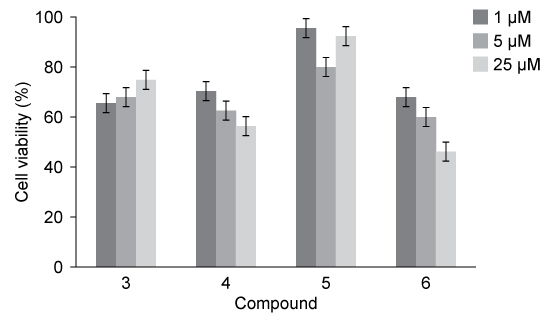 <strong>Passage The β-lactam scaffold is an important feature in a class of broad-spectrum antibiotics that includes the penicillins, cephalosporins, and monobactams.&nbsp; These antibiotics are used to treat a variety of diseases caused by bacteria.&nbsp; The penicillins work by inhibiting a step in the synthesis of peptidoglycan.&nbsp; However, the development of antibiotic resistance in the form of enzymes such as β-lactamase is an ongoing problem.An aromatic ring linked to the β-lactam ring has been reported to participate in hydrophobic interactions with β-lactamase active sites, and an aromatic ring bonded to the nitrogen of the β-lactam has shown to be beneficial to biological activity.&nbsp; With this in mind, researchers synthesized a group of penicillanic acid analogues with substituted aromatic rings bonded to the β-lactam ring in an effort to overcome the challenge of antibiotic resistance.&nbsp; The substituents on the aromatic rings were varied, including -OCH<sub>3</sub> and -NO<sub>2</sub>, to make several analogues.&nbsp; A key step in the synthesis of these analogues was the coupling of Compounds <strong>1</strong> and <strong>2</strong> to form a compound with two β-lactam rings (Reaction 1).   <strong>Reaction 1</strong>The researchers studied the analogues' structure-activity relationship and antimicrobial activity against the gram-negative bacteria Escherichia coli and the gram-positive bacteria Staphylococcus aureus.&nbsp; Ampicillin, a penicillin derivative used to treat illnesses brought about by gram-positive and gram-negative bacteria, was used as a control.&nbsp; The minimal inhibitory concentrations are shown in Table 1.<strong>Table 1</strong>&nbsp; Minimal Inhibitory Concentration (MIC)   The penicillanic acid analogues were tested for their effect on mammalian cell viability because toxicity to cells is also an important factor to consider for potential drug candidates.&nbsp; The general acceptable level of cell viability for a drug candidate is 70%.&nbsp; These results are shown in Figure 1.   <strong>Figure 1</strong>&nbsp; Cell viability assay results Adapted from De rosa M, Vigliotta G, Palma G, Saturnino C, Soriente A. Novel Penicillin-Type Analogues Bearing a Variable Substituted 2-Azetidinone Ring at Position 6: Synthesis and Biological Evaluation. Molecules. 2015. The preparation of Compound <strong>1</strong> begins with a carboxylic acid (CA) derivative undergoing nucleophilic acyl substitution with methanol under reflux conditions to form butanoic acid with a methyl ester substituent on carbon 4.&nbsp; Which structure was most likely the starting CA derivative?</strong> A)   B)   C)   D)   <div style=padding-top: 35px> 