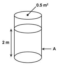 Passage Hydrostatic weighing is a technique used to determine an individual's overall body density.  The weight of the individual is measured when their body is completely submerged in water.  Because the volume of air in the respiratory system affects the measured underwater weight, the individual must exhale completely before entering the water.  However, residual volume, the volume of air that always remains in the respiratory system, must also be accounted for.By comparing an individual's in-air weight to their underwater weight, their total body volume can be determined.  The density of the body D<sub>b</sub> excluding any air in the respiratory system is calculated with the in-air mass of the individual m<sub>air</sub>, the individual's total body volume V<sub>total</sub>, and an estimate of residual volume V<sub>res</sub> by:    Db=mairVtotal-Vres<strong>Equation 1</strong>Body density can be used to calculate an individual's body fat composition, the percentage of total body mass that is made up of fatty tissue.  Human fatty tissue has an average density of 0.9 kg/L, and the density of water is 1 kg/L.  The acceleration due to gravity is 10 m/s<sup>2</sup>. Adapted from Siri, WE, Body composition from fluids spaces and density. Nutrition 1956 Springer Nature. -  The hydrostatic weighing container above is filled with water.  If point A is 0.7 m above the bottom of the container, what is the fluid pressure at point A?  (Note:  The density of water is 1,000 kg/m<sup>3</sup>.)  A) 7.0 × 10<sup>3</sup> N/m<sup>2</sup> B) 1.0 × 10<sup>4</sup> N/m<sup>2</sup> C) 1.3 × 10<sup>4</sup> N/m<sup>2</sup> D) 2.0 × 10<sup>4</sup> N/m<sup>2</sup>