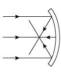 Which of the following spherical mirrors produces a virtual image from the given light rays and has the larger radius of curvature? A)    B)    C)    D)   