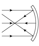 Which of the following spherical mirrors produces a virtual image from the given light rays and has the larger radius of curvature? A)    B)    C)    D)   