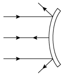 Which of the following spherical mirrors produces a virtual image from the given light rays and has the larger radius of curvature? A)    B)    C)    D)   