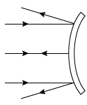 Which of the following spherical mirrors produces a virtual image from the given light rays and has the larger radius of curvature? A)    B)    C)    D)   