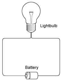 A battery is connected to a circuit joining it to a lightbulb as shown.   Increasing the internal resistance of the battery will: A) decrease the electromotive force. B) increase the electromotive force. C) decrease the terminal voltage observed. D) increase the terminal voltage observed.