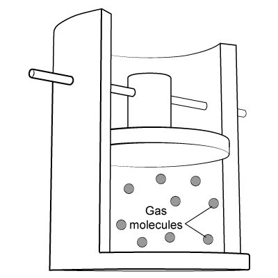 A monoatomic ideal gas is sealed within a container featuring a piston fixed in place at one end.   How will the heat capacity C of the gas change if the piston is allowed to move freely? A) C will increase, because the gas can expend energy by doing work on the piston. B) C will decrease, because the movement of the piston will prevent heat transfer. C) C will remain constant, because the internal energy of the gas can no longer change. D) C will remain constant, because the gas molecules are monoatomic and ideal.