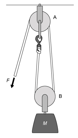 The suspension of mass M within a two-pulley system requires a force F.   If pulley B is removed from the system, what is the ratio of the original value of the force with two pulleys to the new value of the force with one pulley? A) 1:1 B) 1:2 C) 1:3 D) 1:4