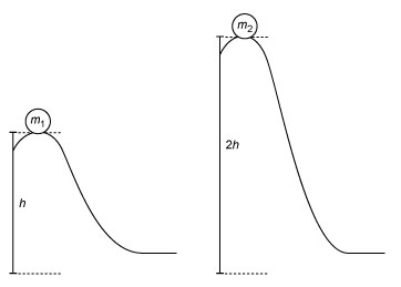 Two identical balls of equal mass m<sub>1</sub> and m<sub>2</sub> are placed at rest at the top of separate hills.   How do the velocities v<sub>1</sub> and v<sub>2</sub> of the balls compare, measured after each has rolled down to the bottom of its respective hill?  (Note: Assume the absence of friction and negligible rotational kinetic energy.)  A)    B)   C) v1=2⋅v2 D) v1=4⋅v2
