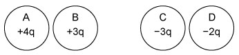   Four charged particles of equal mass are initially fixed in place along a straight line, as shown above.  If all the charged particles are released at the same time, which particle would initially accelerate most rapidly? A) Particle A B) Particle B C) Particle C D) Particle D