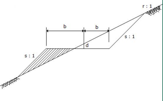  The cross-section of a road partly in banking and partly in cutting is shown in the given figure. The area of the shaded portion is   A)   \frac{1}{3} \times \frac{(b-r d) ^{2}}{r-s}   B)   \frac{1}{3} \times \frac{(b-r d) ^{2}}{r+s}   C)   \frac{1}{2} \times \frac{(b+r d) ^{2}}{r-s}   D)   \frac{1}{2} \times \frac{(b+r d) ^{2}}{r-5}   